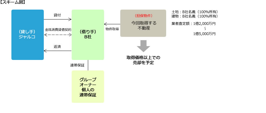 スキーム図