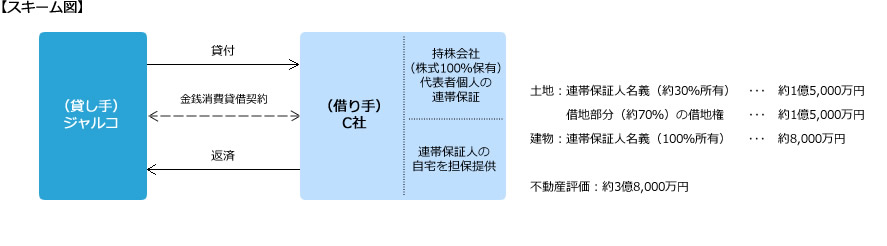 スキーム図