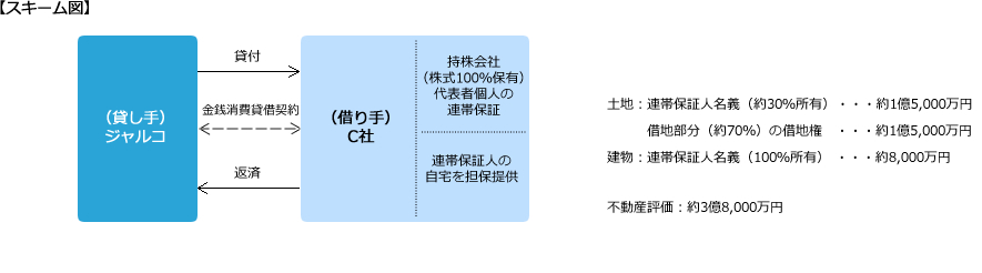 スキーム図