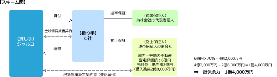 スキーム図