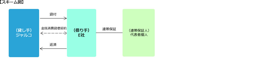 スキーム図