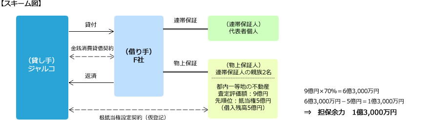 スキーム図