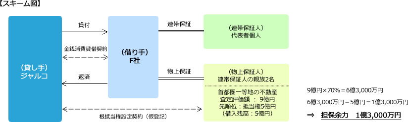 スキーム図