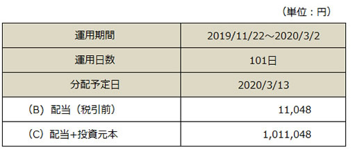 分配金表