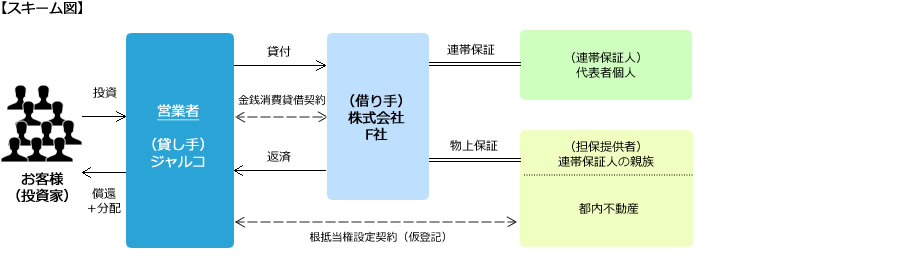 スキーム図