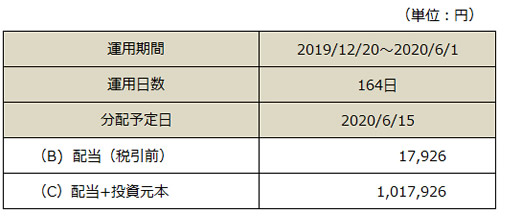 分配金表