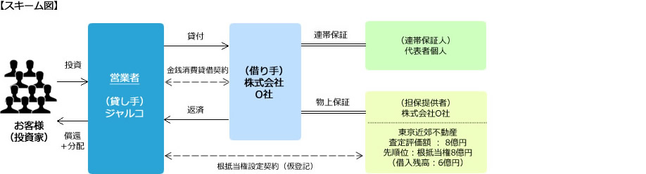 スキーム図