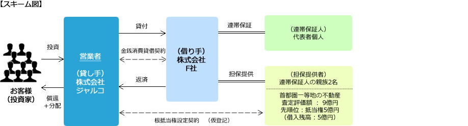 スキーム図