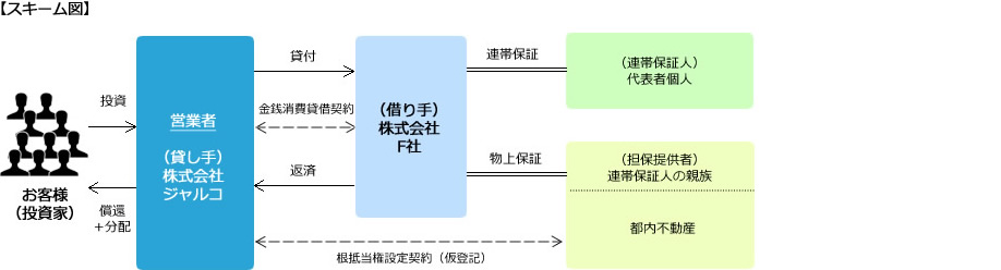 スキーム図