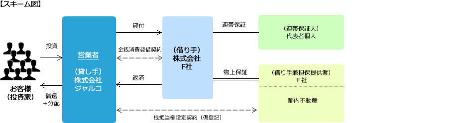 スキーム図