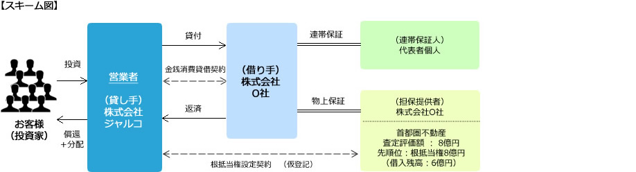 スキーム図