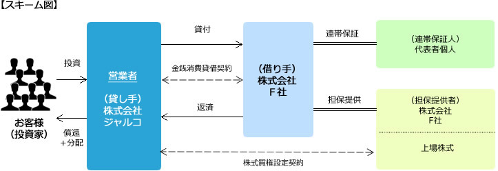 スキーム図