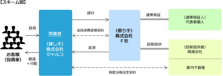 スキーム図