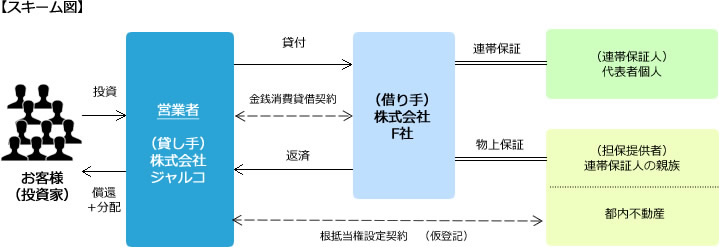 スキーム図