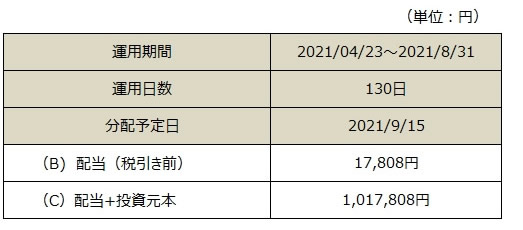 分配金表