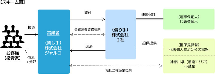 スキーム図