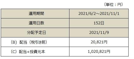 分配金表