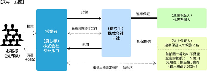 スキーム図