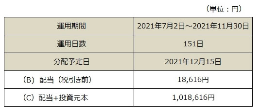 分配金表