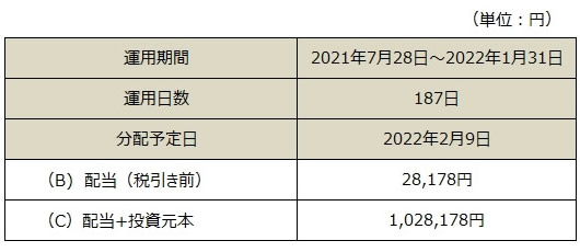 分配金表