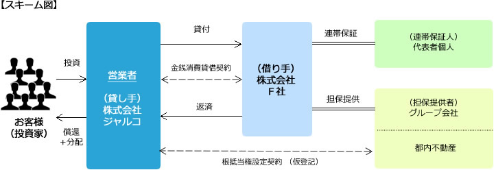 スキーム図