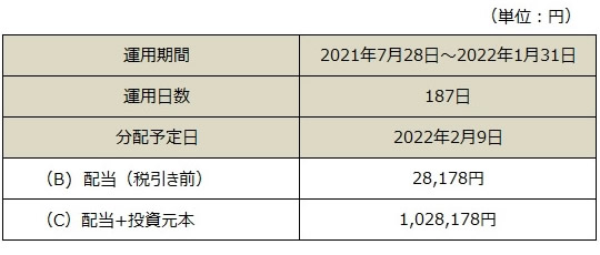 分配金表