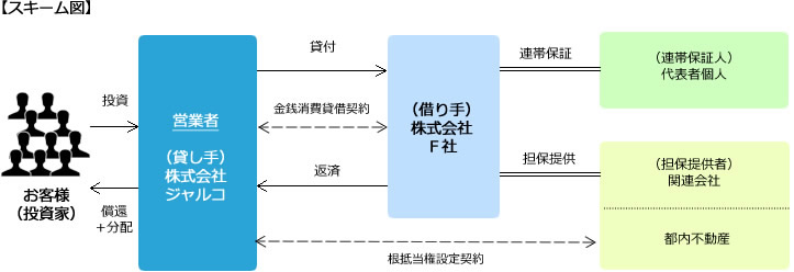 スキーム図