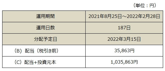 分配金表