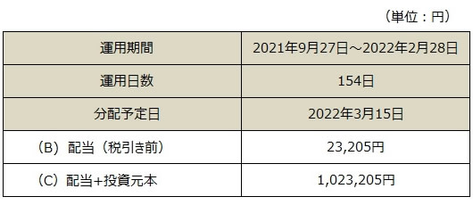 分配金表