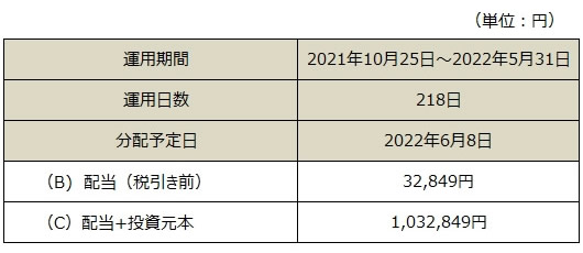 分配金表