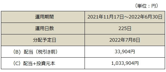 分配金表