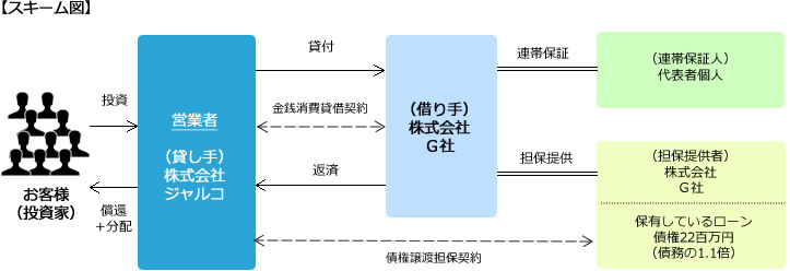 スキーム図