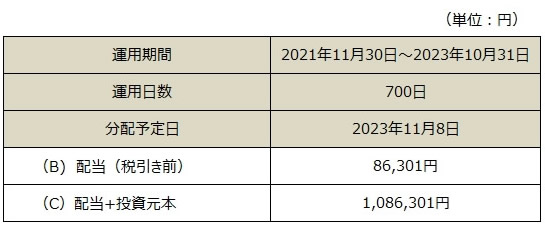 分配金表