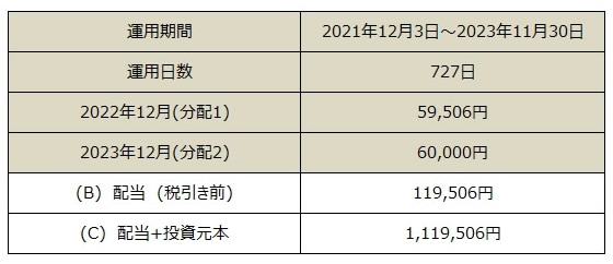 分配金表