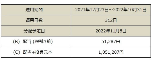 分配金表