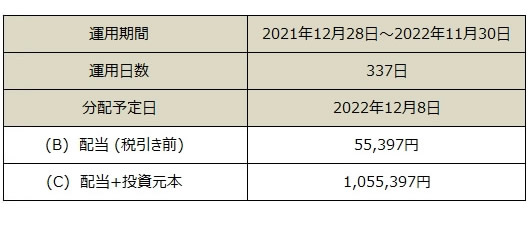 分配金表