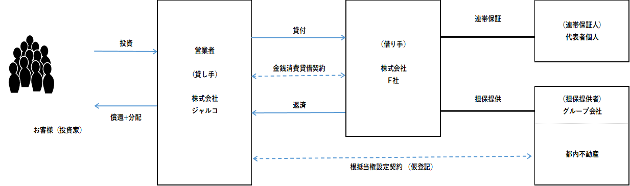 スキーム図