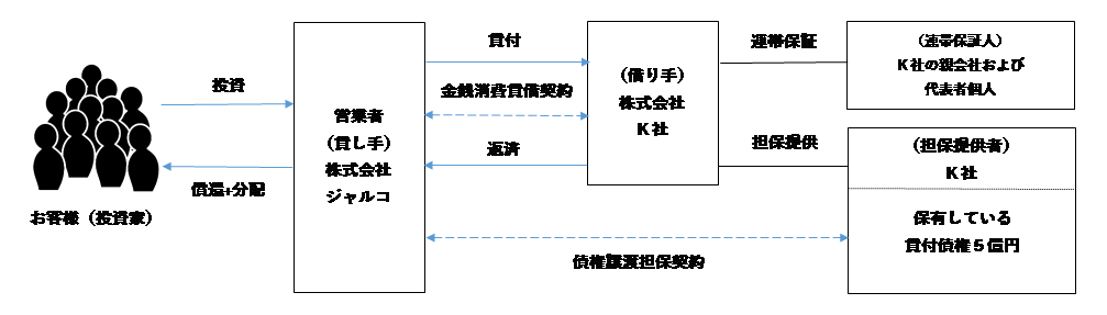 スキーム図