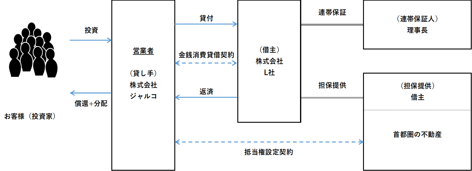 スキーム図