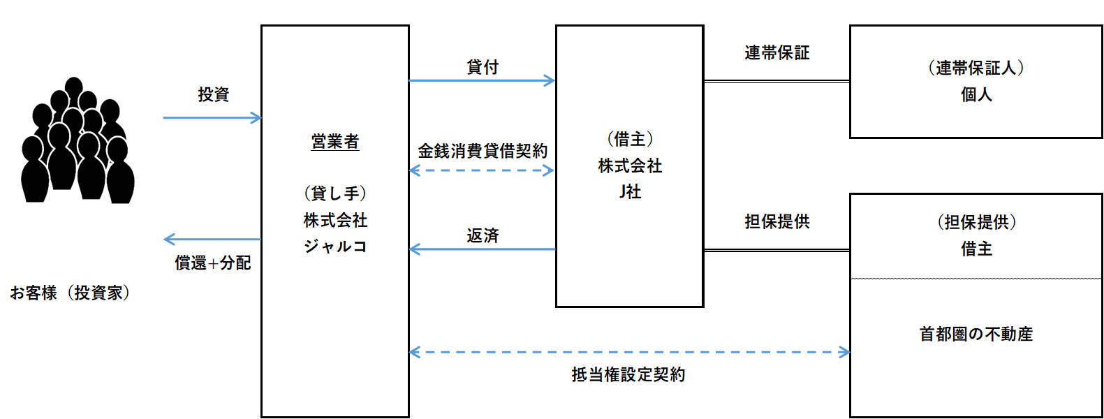 スキーム図