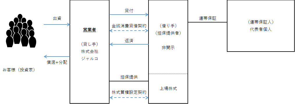 スキーム図