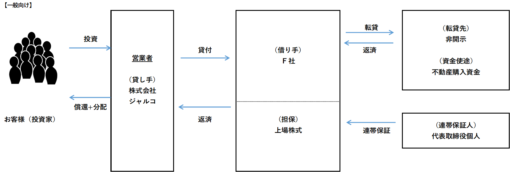 スキーム図