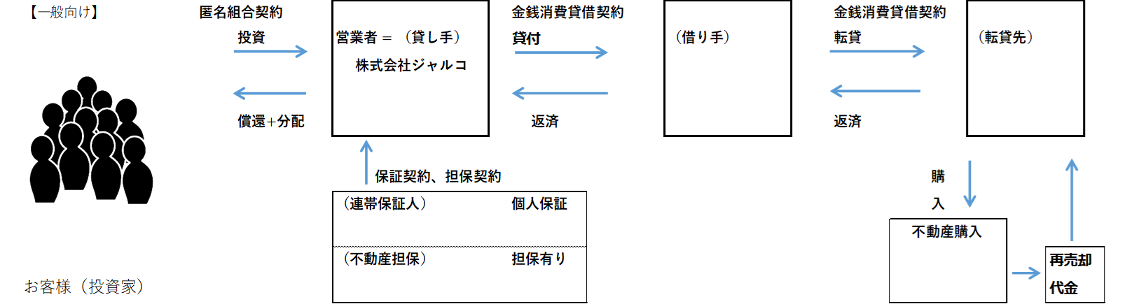 スキーム図