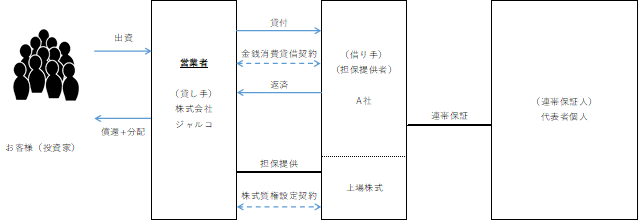 スキーム図