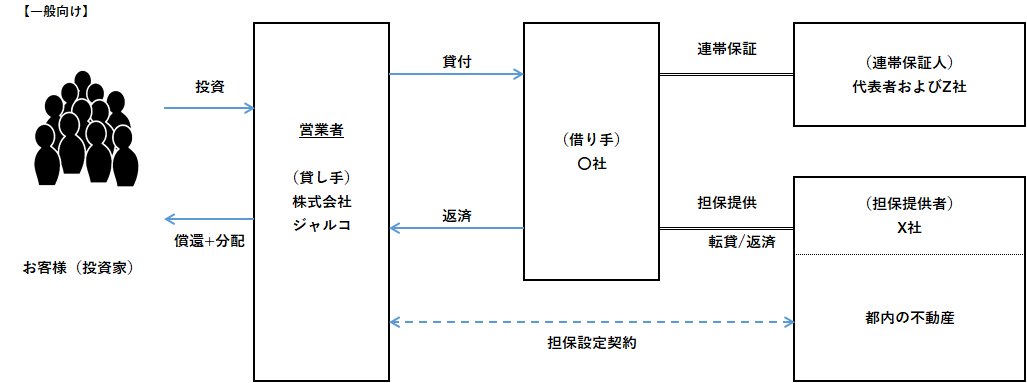 スキーム図