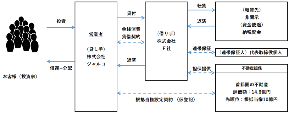 スキーム図