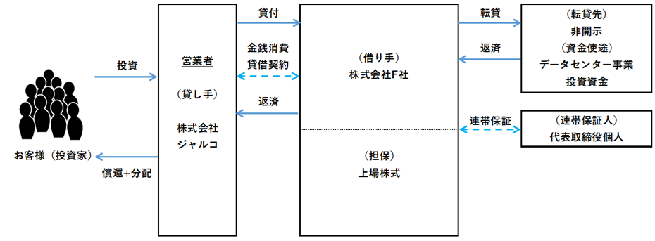 スキーム図