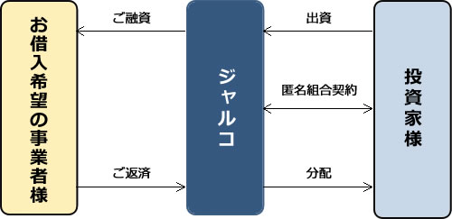 イメージ図